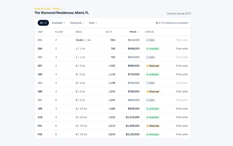 Availability table preview