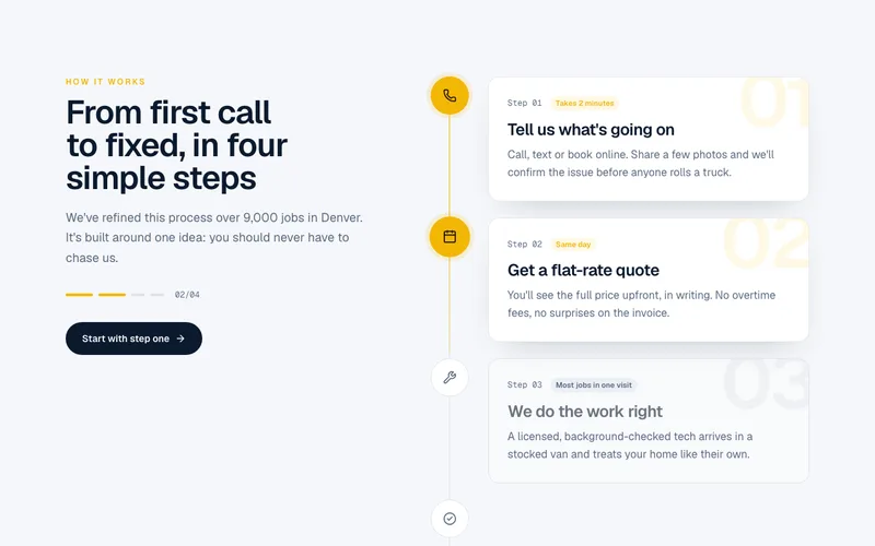 Process steps preview